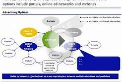 Online Advertising Market - India - Sample.mp4